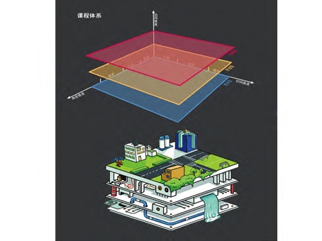 3d打印模型构建